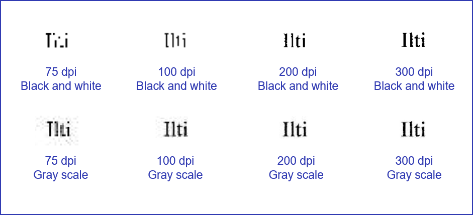 How font size and resolution work together